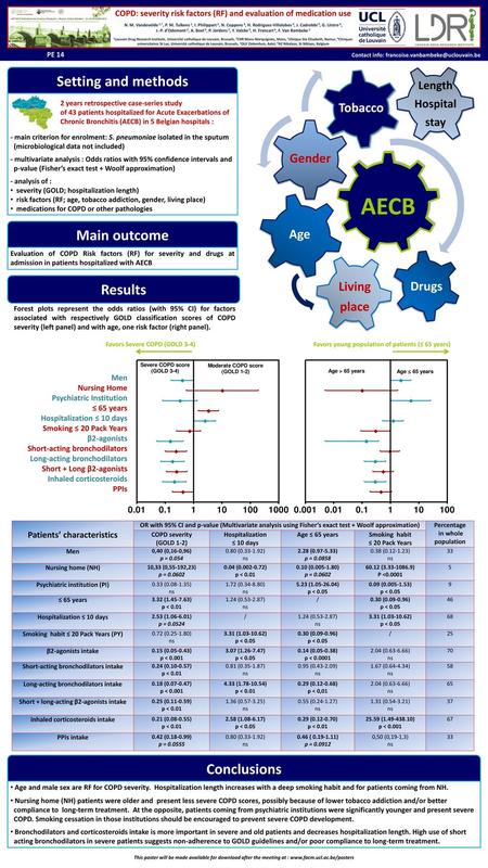 AECB Setting and methods Main outcome Results Conclusions Tobacco