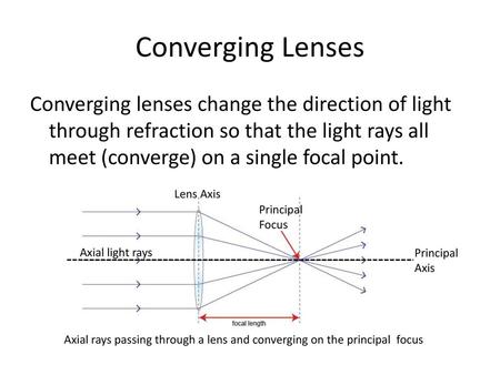 Converging Lenses Converging lenses change the direction of light through refraction so that the light rays all meet (converge) on a single focal point.