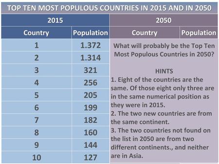 China India United States Indonesia