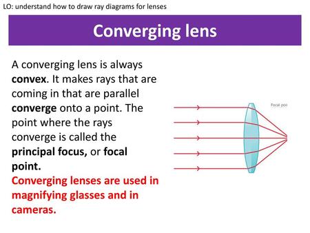 LO: understand how to draw ray diagrams for lenses