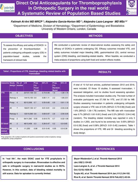 Direct Oral Anticoagulants for Thromboprophylaxis