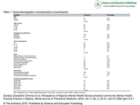 Table 1. Socio-demographic characteristics of participants