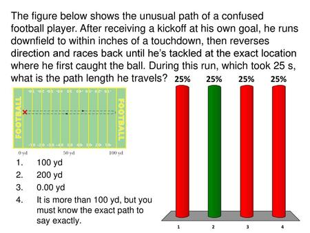 The figure below shows the unusual path of a confused football player