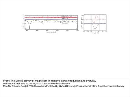 Figure 1. Left – a small region of a typical polarized spectrum acquired with the ESPaDOnS instrument during the MiMeS project. This figure illustrates.