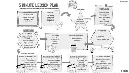 @TeacherToolkit,  license CC BY-NC-ND 3.0