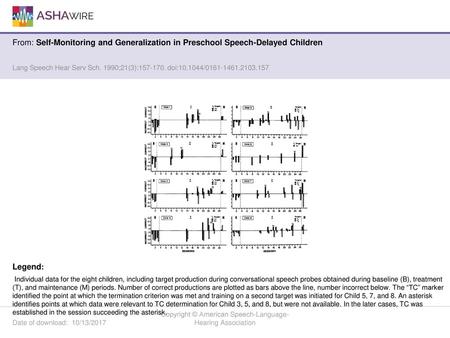 Copyright © American Speech-Language-Hearing Association