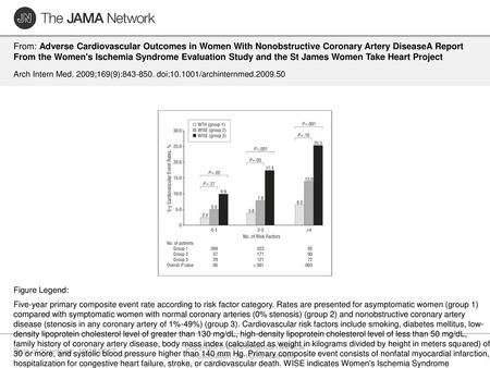 Copyright © 2009 American Medical Association. All rights reserved.