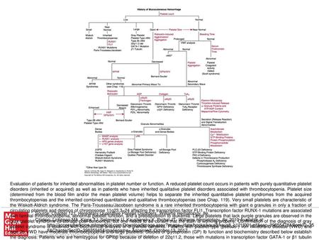 A heterogeneous group of platelet defects can result in an abnormal secondary wave of platelet aggregation in response to ADP and epinephrine, and diminished.