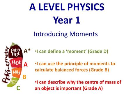 A LEVEL PHYSICS Year 1 Introducing Moments A* A B C