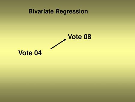 Bivariate Regression Vote 08 Vote 04.