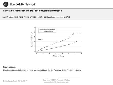 Copyright © 2014 American Medical Association. All rights reserved.