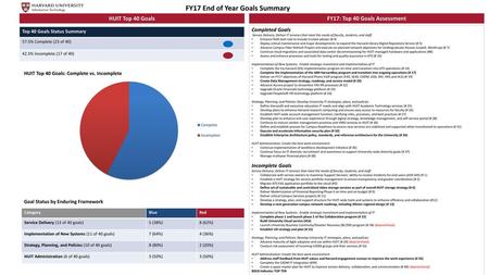 FY17 End of Year Goals Summary FY17: Top 40 Goals Assessment