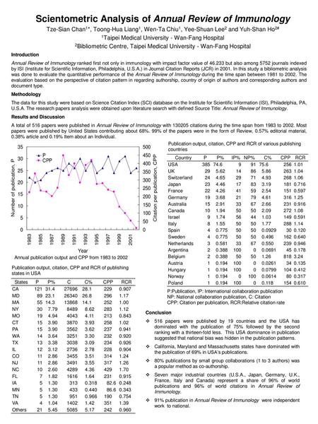 Scientometric Analysis of Annual Review of Immunology