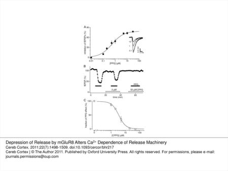 Figure 1. mGluR8 potently and reversibly depresses glutamate release from lateral perforant path synapses. (A) Concentration response curve for the inhibition.