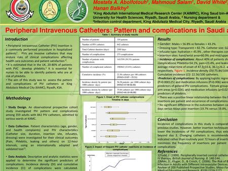 Figure 1. Onset of PIV catheter complications