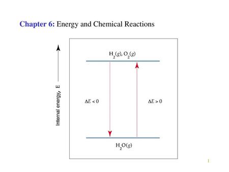 Chapter 6: Energy and Chemical Reactions