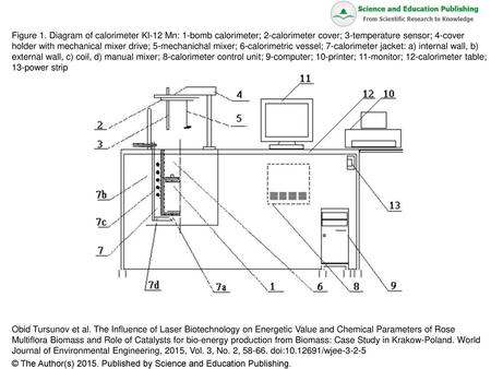 Figure 1. Diagram of calorimeter Kl-12 Mn: 1-bomb calorimeter; 2-calorimeter cover; 3-temperature sensor; 4-cover holder with mechanical mixer drive; 5-mechanichal.