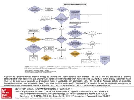 Algorithm for guideline-directed medical therapy for patients with stable ischemic heart disease. The use of bile acid sequestrant is relatively contraindicated.