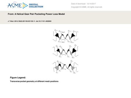 From: A Helical Gear Pair Pocketing Power Loss Model