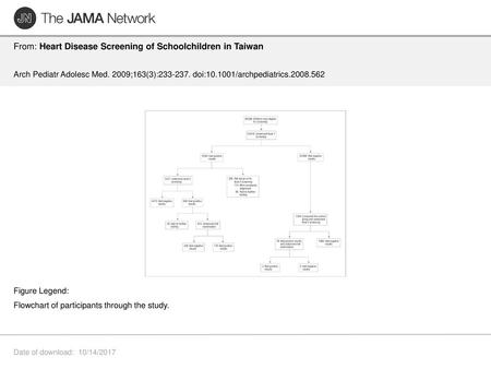 From: Heart Disease Screening of Schoolchildren in Taiwan