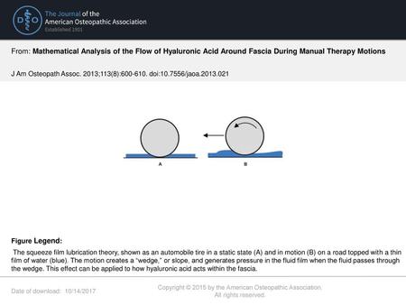Copyright © 2015 by the American Osteopathic Association.