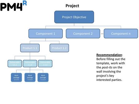 Project Project Objective Component 1 Component 2 Component n …