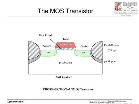 The MOS Transistor Figures from material provided with Digital Integrated Circuits, A Design Perspective, by Jan Rabaey, Prentice Hall, 1996.