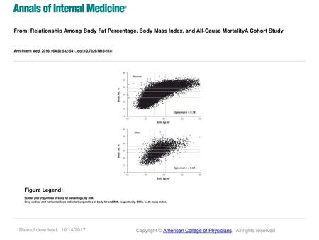 Ann Intern Med. 2016;164(8): doi: /M Figure Legend: