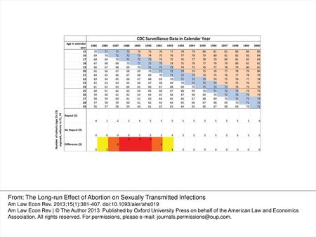 Figure 1. Period–cohort diagram.