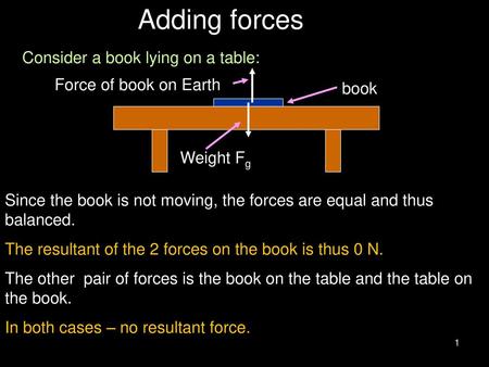 Adding forces Consider a book lying on a table: Force of book on Earth