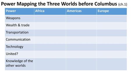 Power Mapping the Three Worlds before Columbus (ch.1)