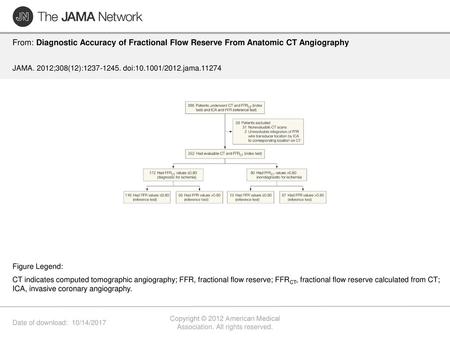 Copyright © 2012 American Medical Association. All rights reserved.