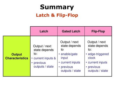 Summary Latch & Flip-Flop