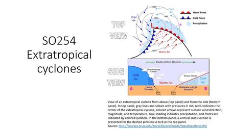 SO254 Extratropical cyclones