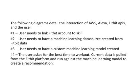 The following diagrams detail the interaction of AWS, Alexa, Fitbit apis, and the user #1 – User needs to link Fitbit account to skill #2 – User needs.