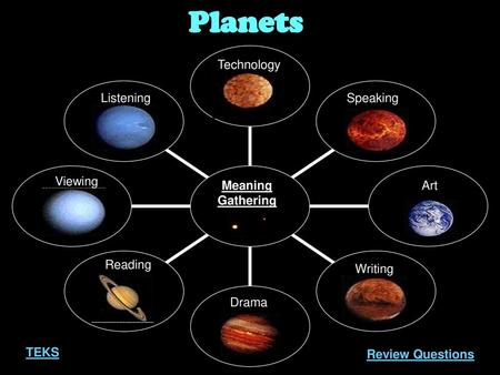 Planets Technology Listening Speaking Viewing Meaning Gathering Art