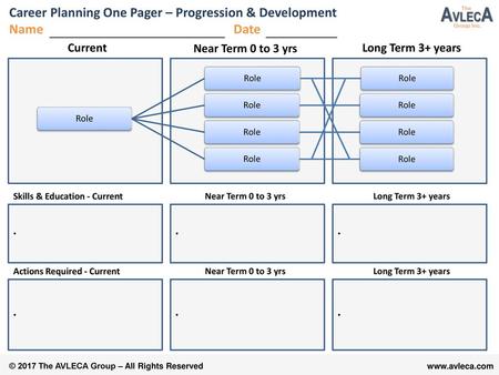 Career Planning One Pager – Progression & Development Name Date