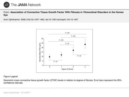 From: Association of Connective Tissue Growth Factor With Fibrosis in Vitreoretinal Disorders in the Human Eye Arch Ophthalmol. 2006;124(10):1457-1462.