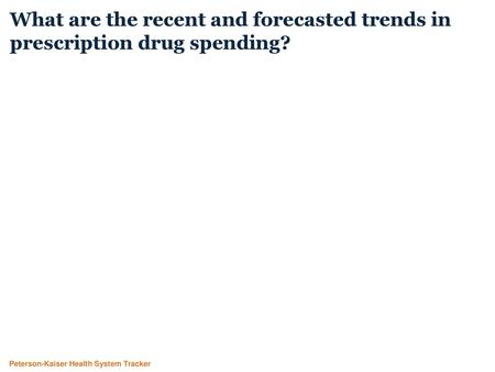 Growth in prescription spending had slowed, but increased rapidly in 2014 and 2015