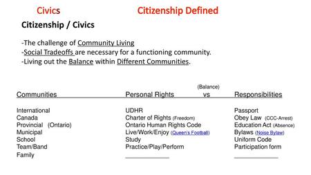 Civics Citizenship Defined Citizenship / Civics