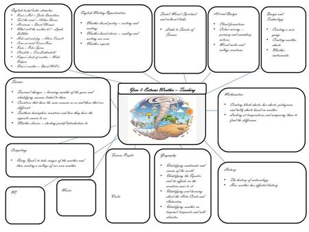 Year 1: Extreme Weather – Teaching