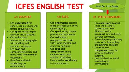 ICFES ENGLISH TEST A1: BEGINNER A2: BASIC B1: PRE-INTERMEDIATE