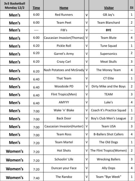 Men’s v Women’s 3v3 Basketball Monday 12/2 Time Home Visitor 6:00