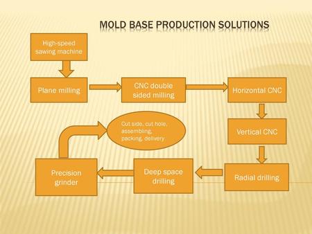 Mold base production solutions