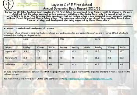 Layston C of E First School Annual Governing Body Report 2015/16