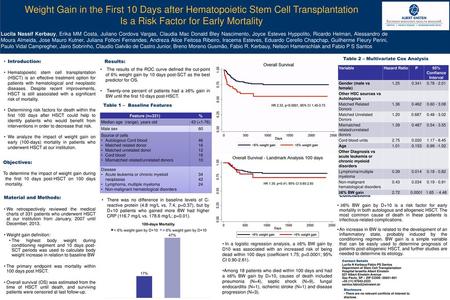 Is a Risk Factor for Early Mortality