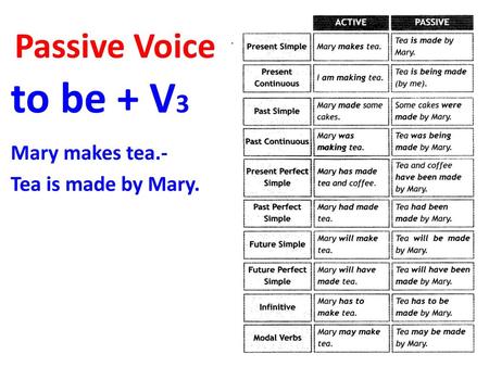 Passive Voice to be + V3 Mary makes tea.- Tea is made by Mary.