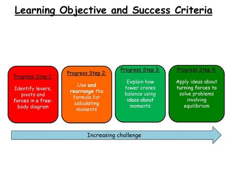 Learning Objective and Success Criteria