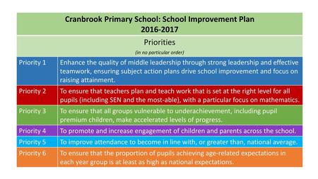 Cranbrook Primary School: School Improvement Plan