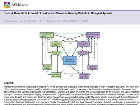 Copyright © American Speech-Language-Hearing Association